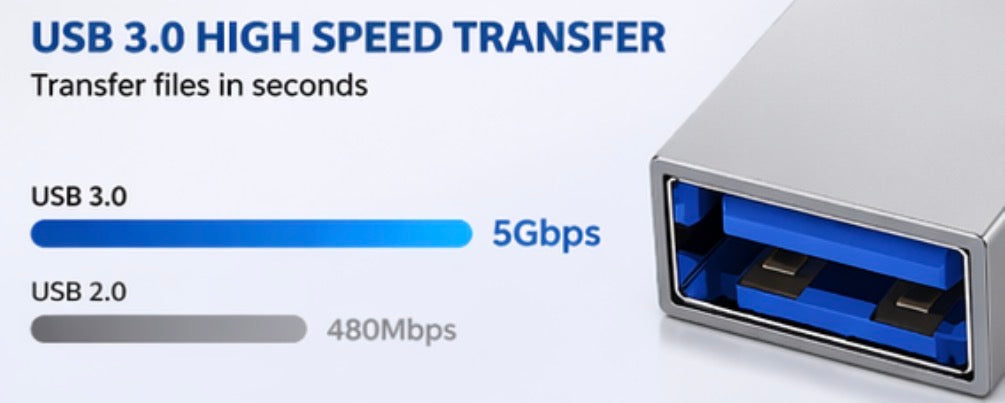 2-in-1 USB OTG Adapter